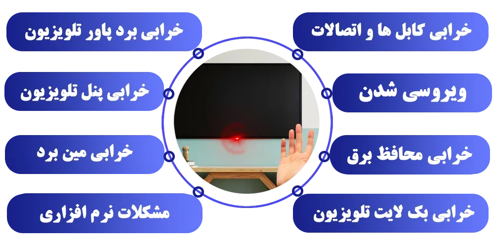 چراغ پاور تلویزیون چشمک می‌زند ولی تلویزیون روشن نمی‌شود