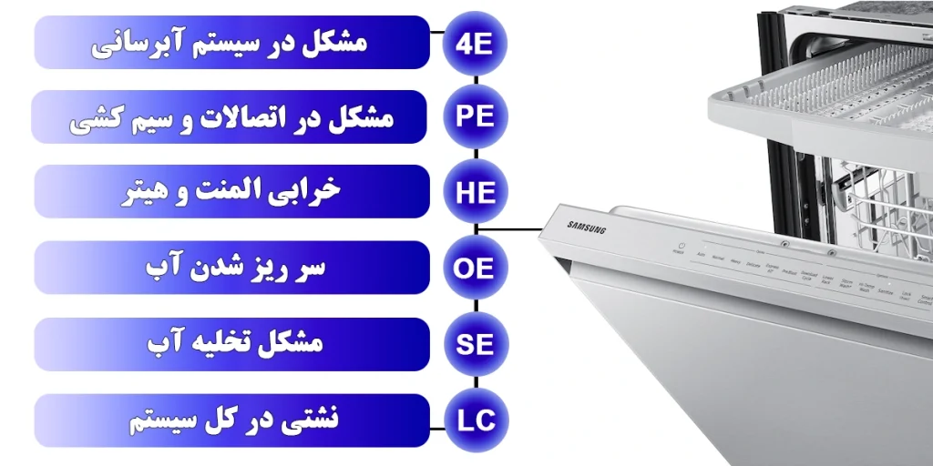 ارور های رایج ماشین ظرفشویی سامسونگ
