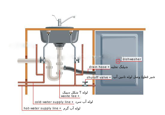 آبگیری نکردن ماشین ظرفشویی سامسونگ به علت خرابی شلنگ و شیر ورودی آب