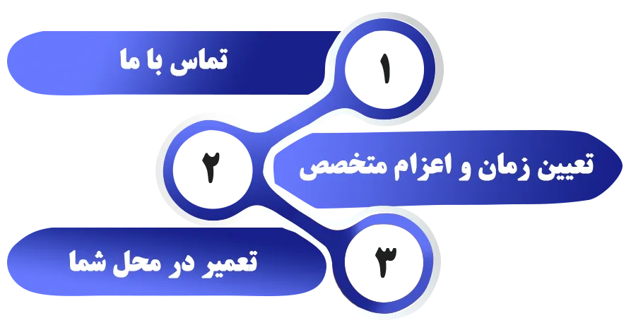 ثبت درخواست تعمیرکار سامسونگ