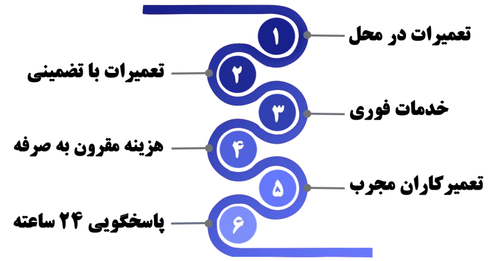 خدمات نمایندگی تعمیرات سامسونگ